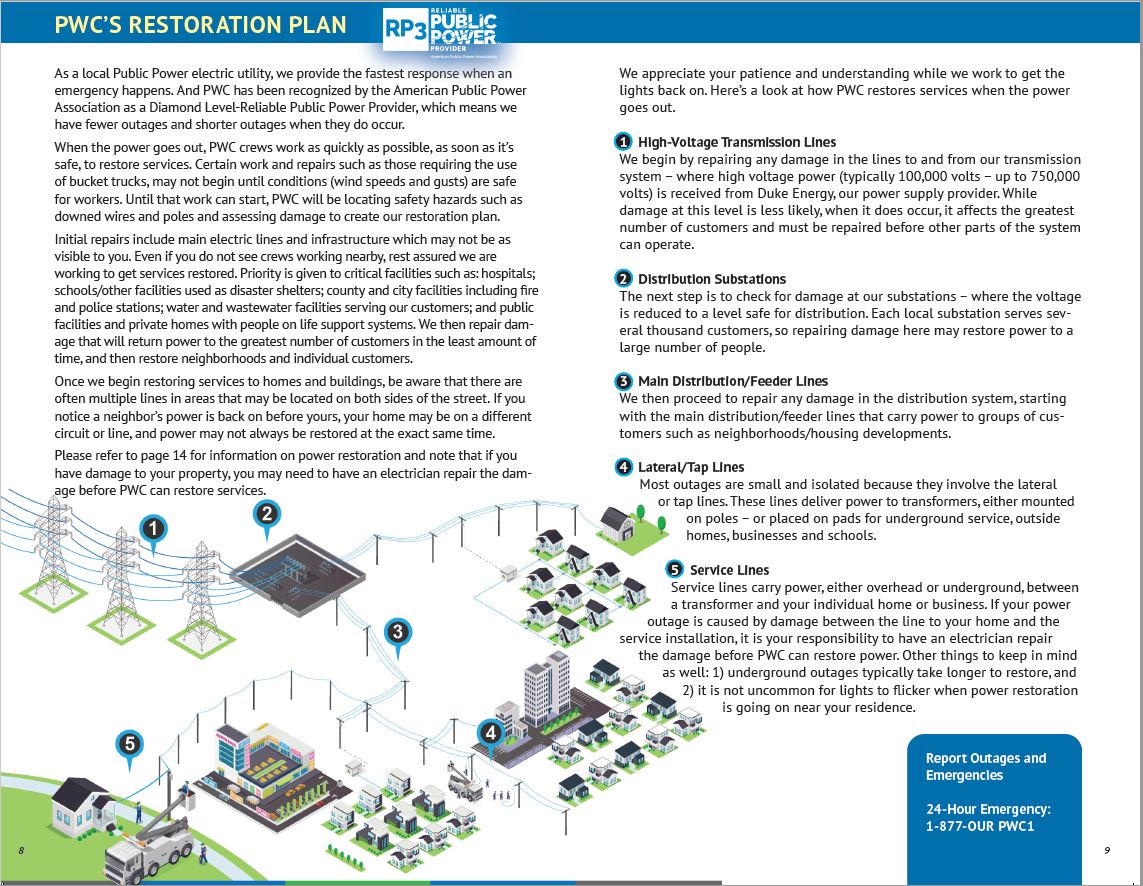 Flood and Power Outage Safety Guide