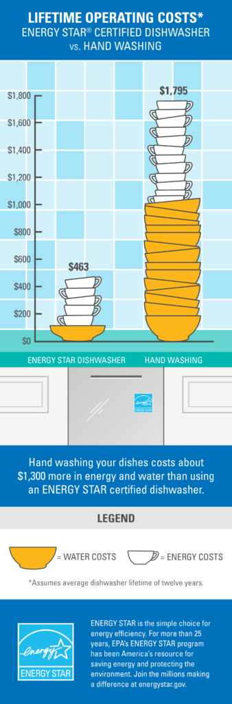 energy-star-dishwasher-incentive-program-faypwc-com-faypwc-com