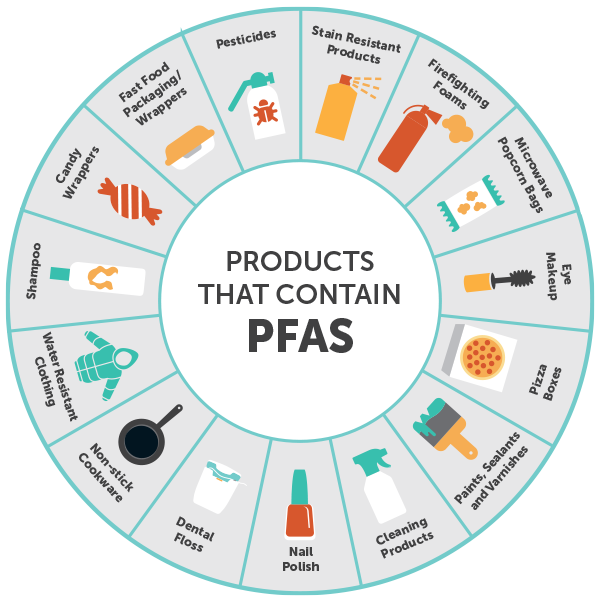 How to Avoid PFAS at Home - PFAS Risks