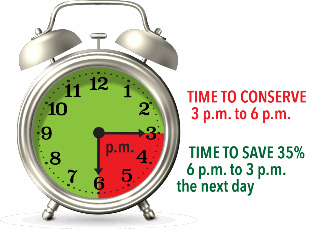 Time clock showing summer time-of-use hours: April-October
3:00 PM-6:00 PM
Every day
7 days a week

